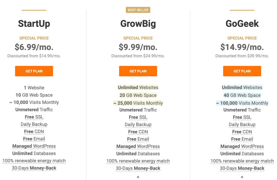 Best web hosting comparison for 2020 [Find Best Host]