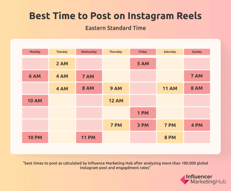 The Best Time to Post on Instagram in 2024 [Real Case Study]