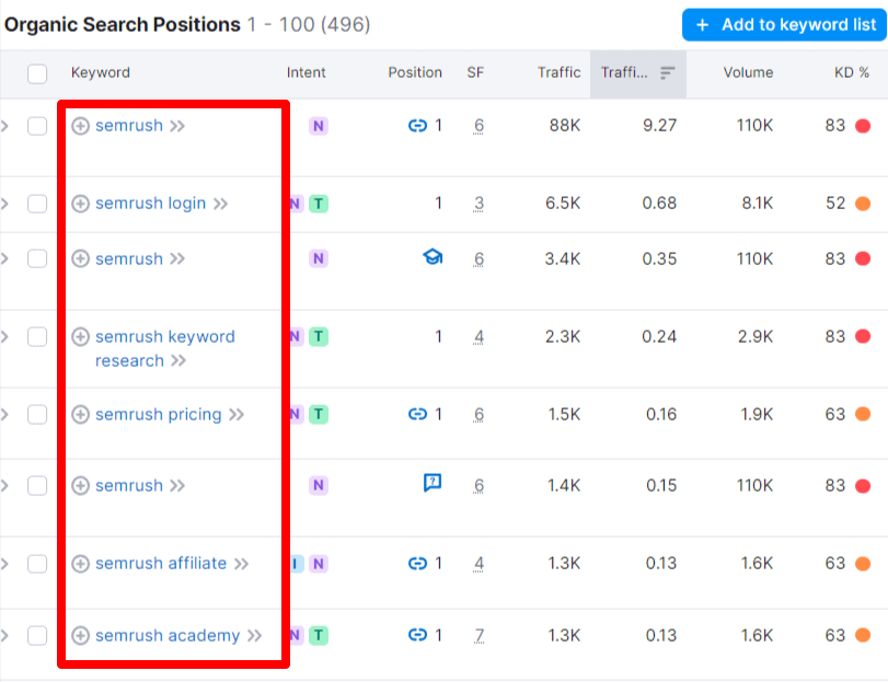 3 Types of Search Queries And How to Rank for Them EASILY?