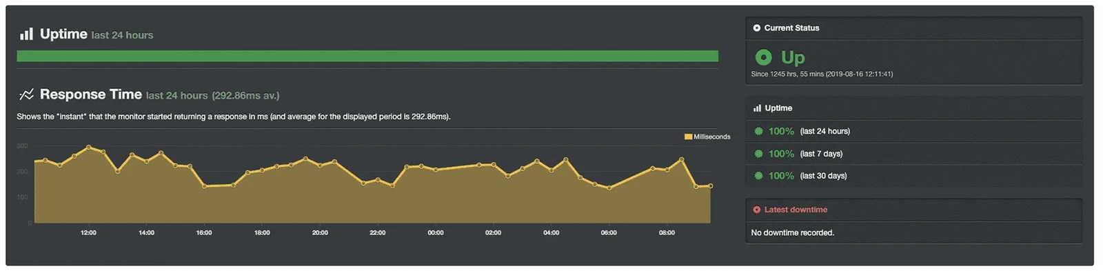 HostGator down? Current problems and status.