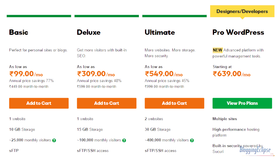 A Complete Review on GoDaddy WordPress Hosting LearnWoo