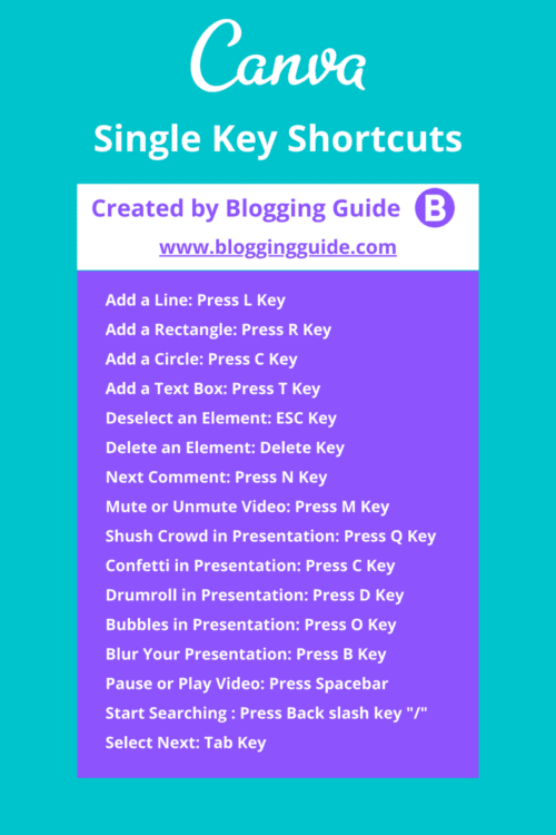 Canva Keyboard Shortcuts Blogging Guide