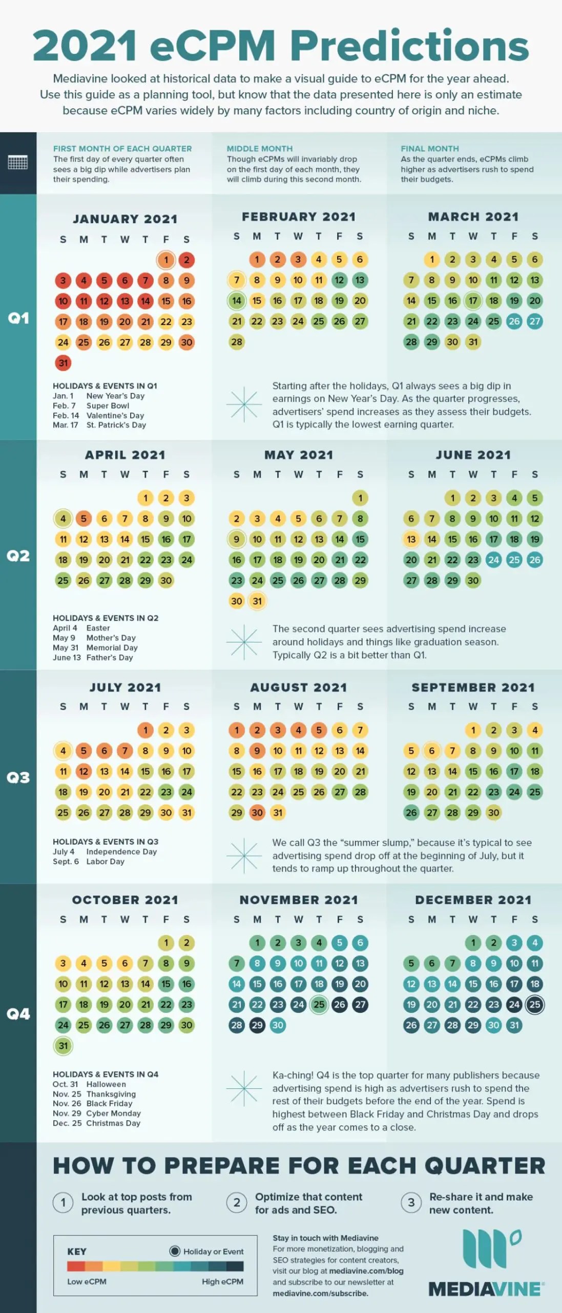 RPM Calendars From Major Ad Networks Blogging Guide