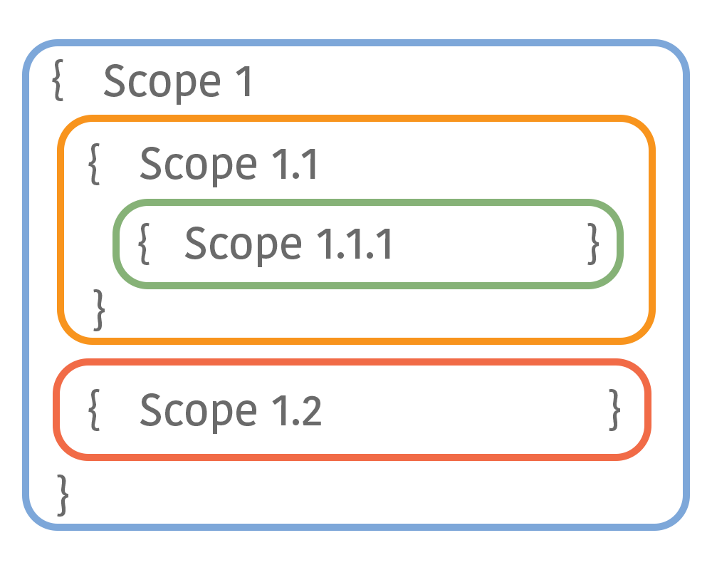 BlockScoped Functions in ECMAScript 6 · blogJS