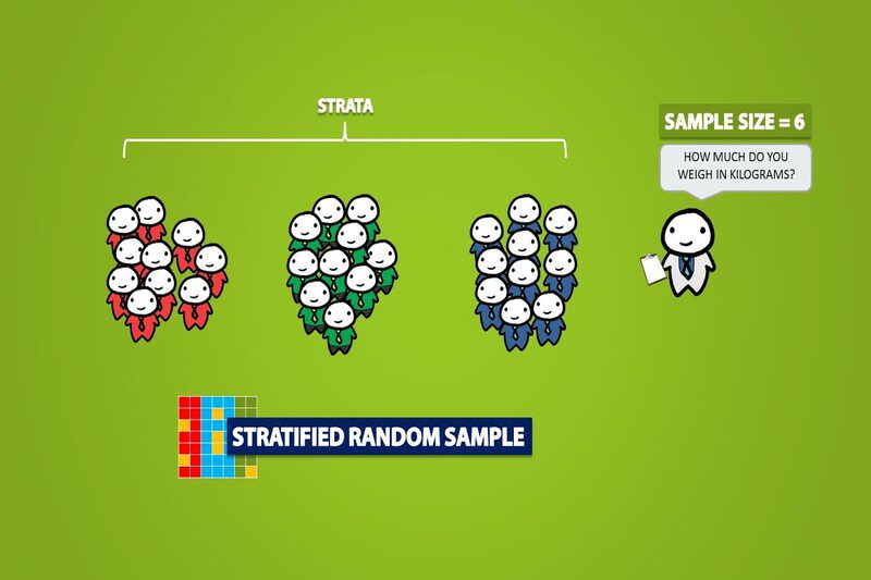 10 Types of Sampling Methods blogking.uk