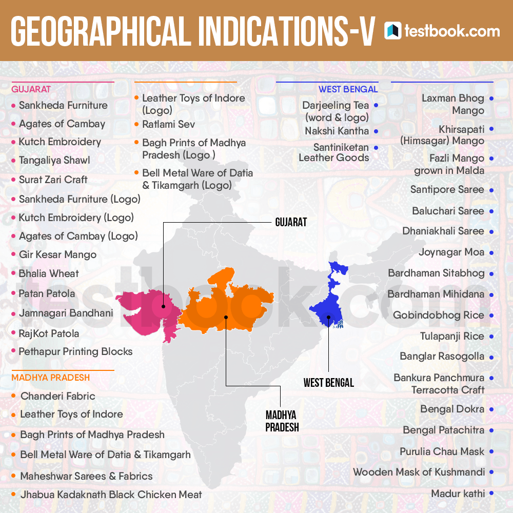 Geographical Indication (GI) Tags