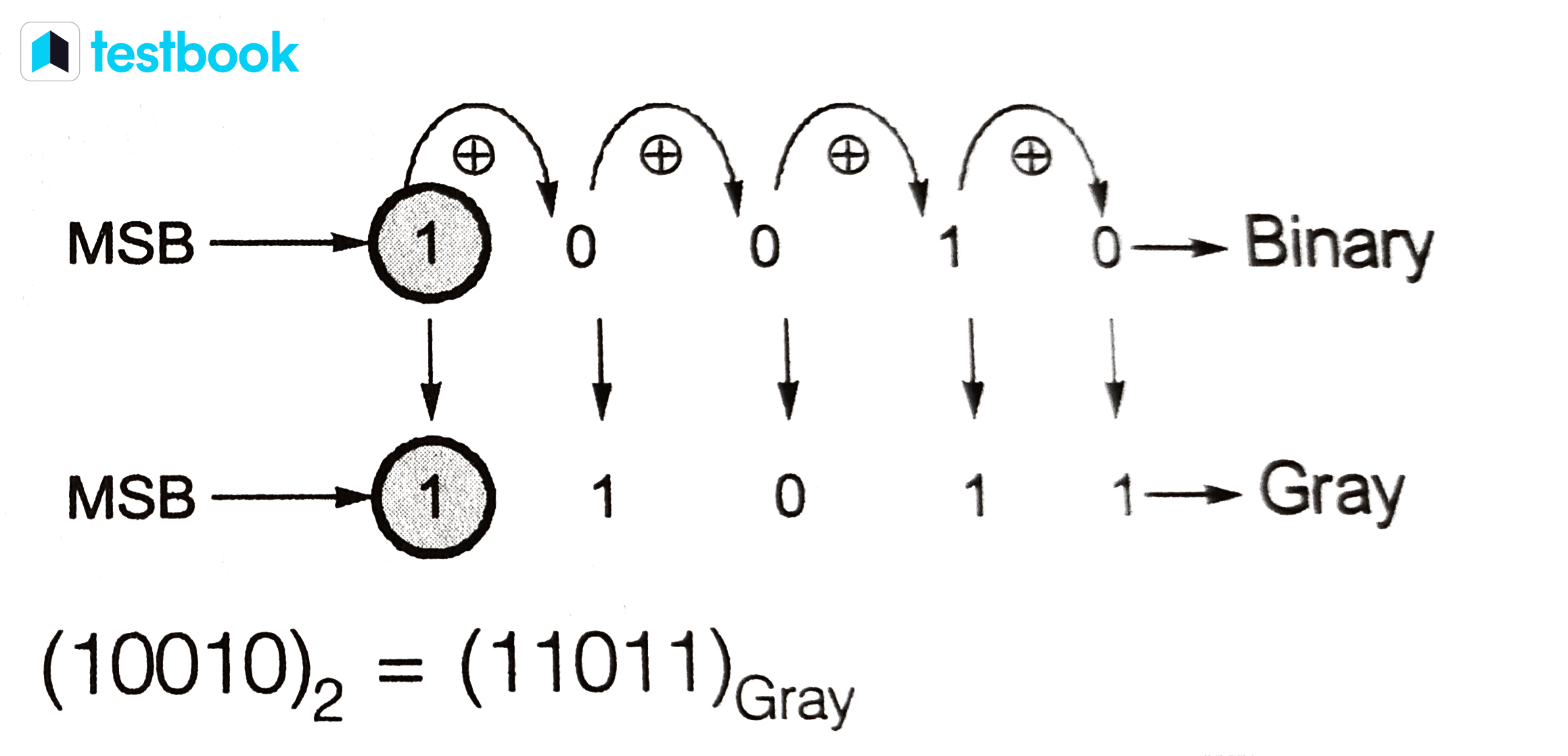 Binary Codes Meaning, Types Weighted, Nonweighted Code & More