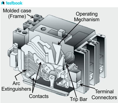Circuit Breaker Diagram Definition
