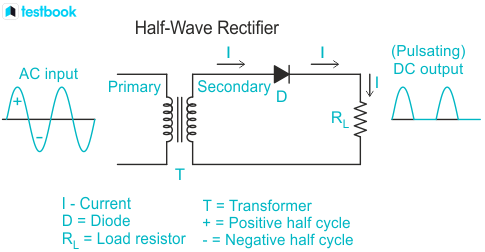 Half Wave Rectifier: Working, Formula, Applications & Examples