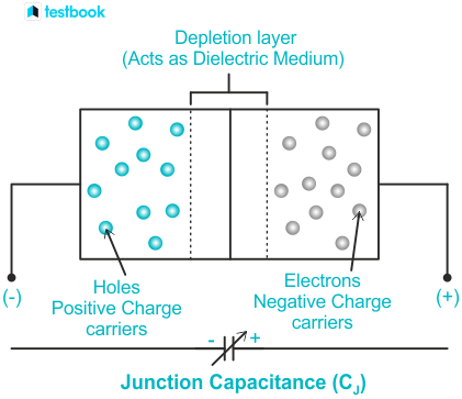 Varactor Diode Modulator Circuit Diagram
