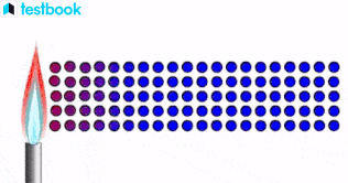 Thermal Conductivity of Metals: Definition, Uses, Values, Effects