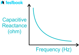 Capacitance Reactance Formula