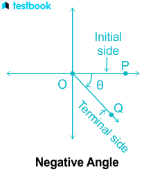 Negative Angles: Definition, Properties with Solved Examples