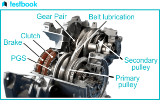 Transmission System in Automobile- Components, Working, Types