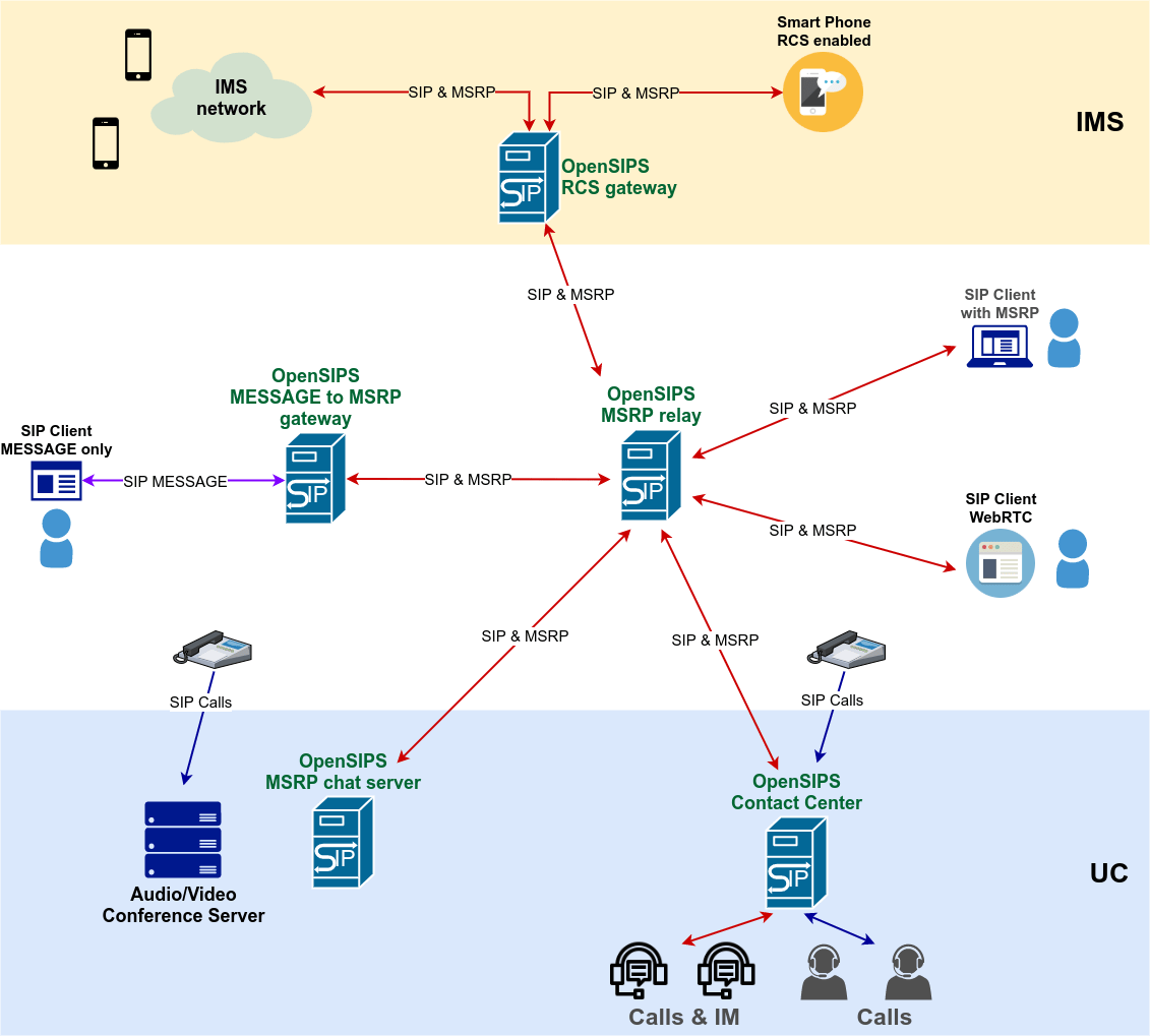 OpenSIPS 3.3 – Messaging in the IMS and UC ecosystems – Drops of wisdom