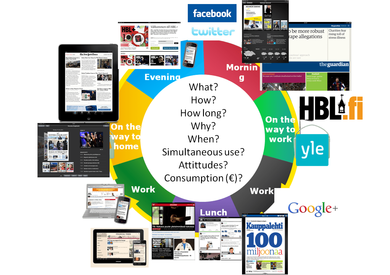 Media consumption patterns EDGE