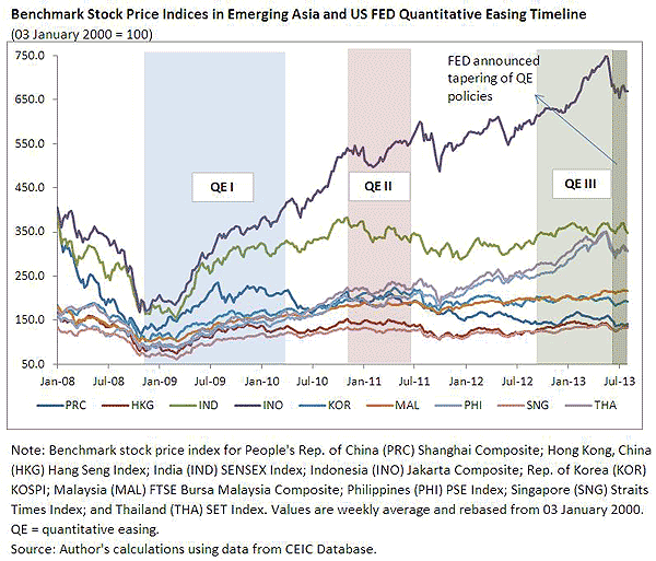 Is Asia ready for an end to QE?