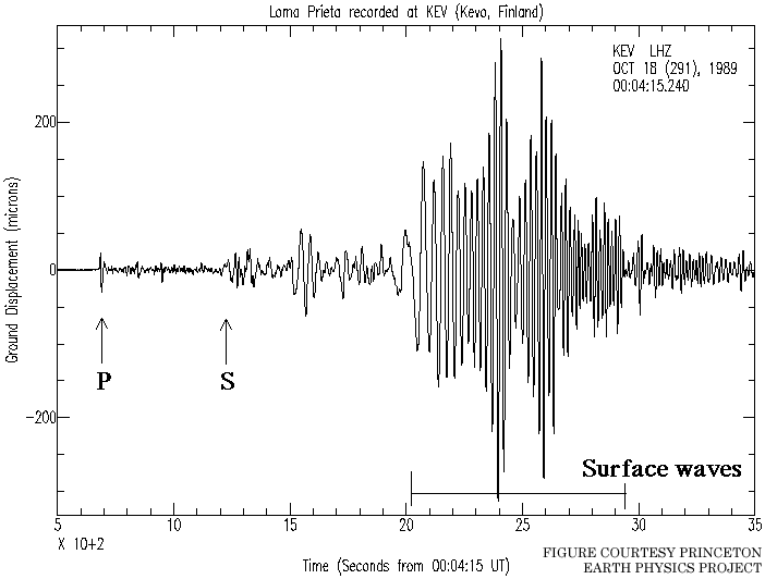 Warning Shaking, rattling, and rolling about to occur GeoSpace AGU