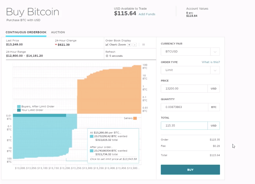 How to buy Ethereum (for the first time ever) AirdropAlert