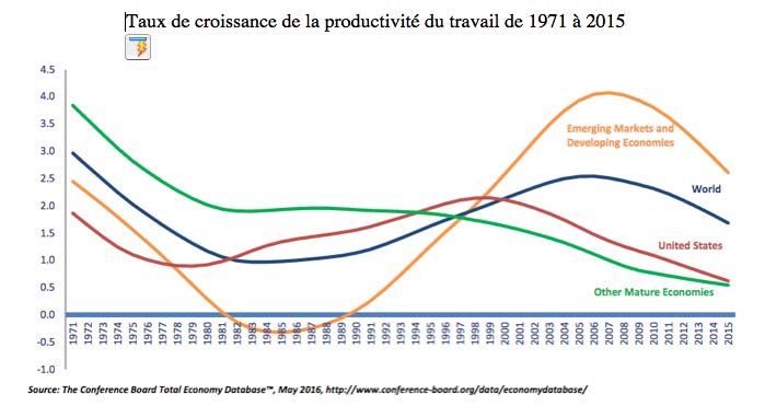 Quelques idées fausses de campagne postvérité L’économie par terre