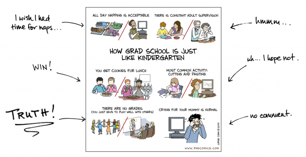 Graduate School Where Grades Don’t Matter