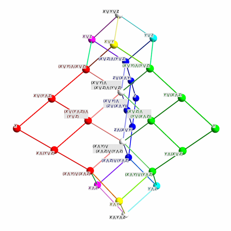 Free Modular Lattice on 3 Generators Visual Insight