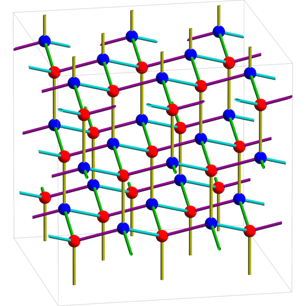 Diamond Cubic Visual Insight