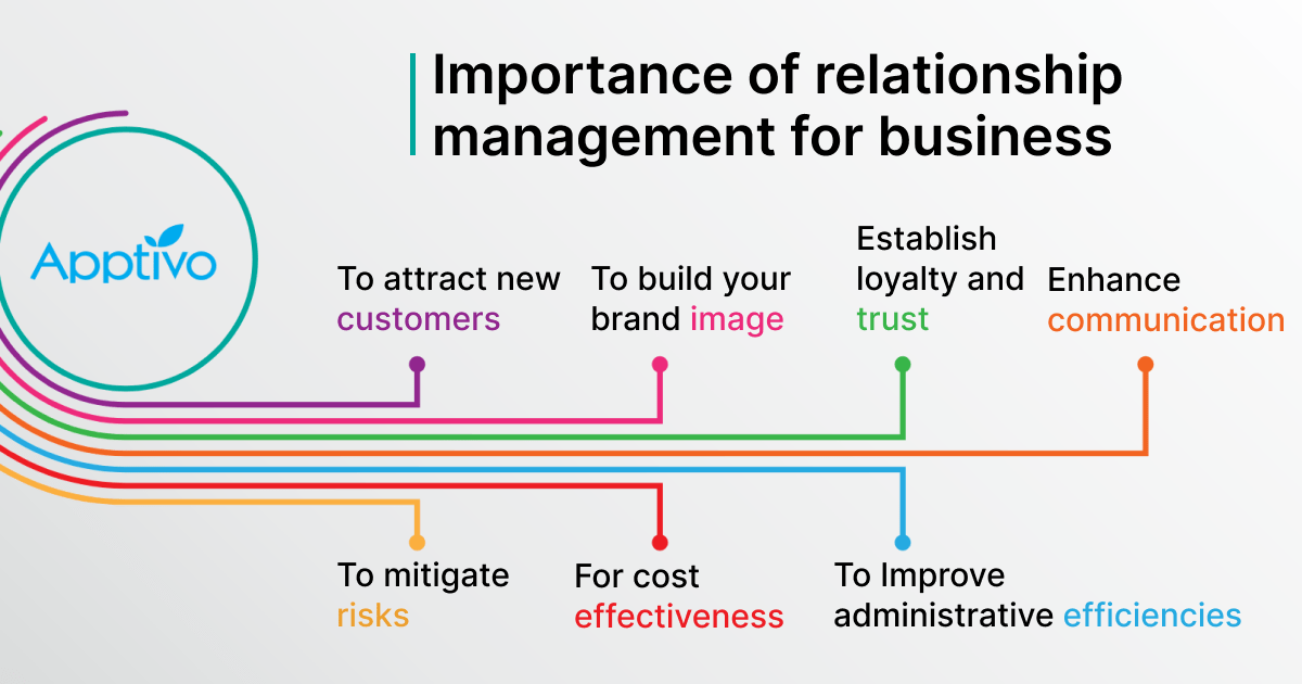 WHY IS RELATIONSHIP MANAGEMENT IMPORTANT AND KEY TO BUSINESS SUCCESS