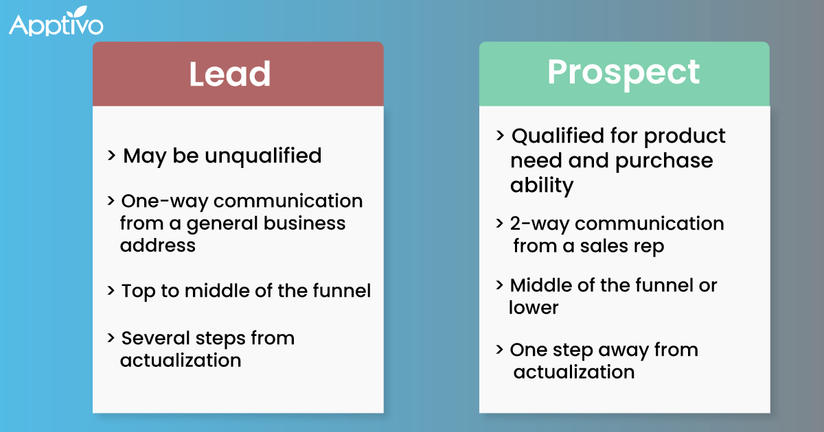 The Difference Between Lead & Prospect in Sales Apptivo