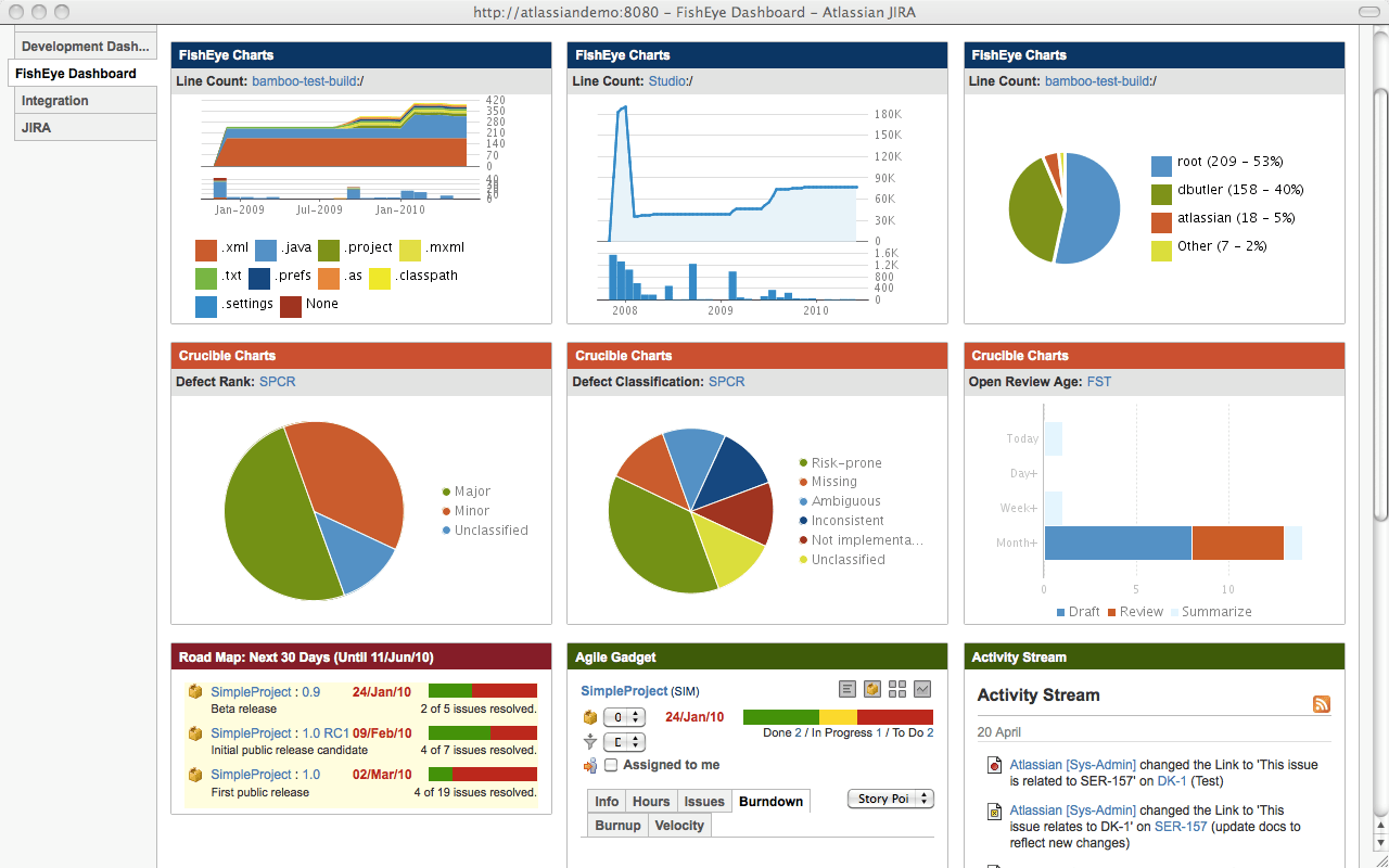 The JIRA Dashboard at the center of your development process