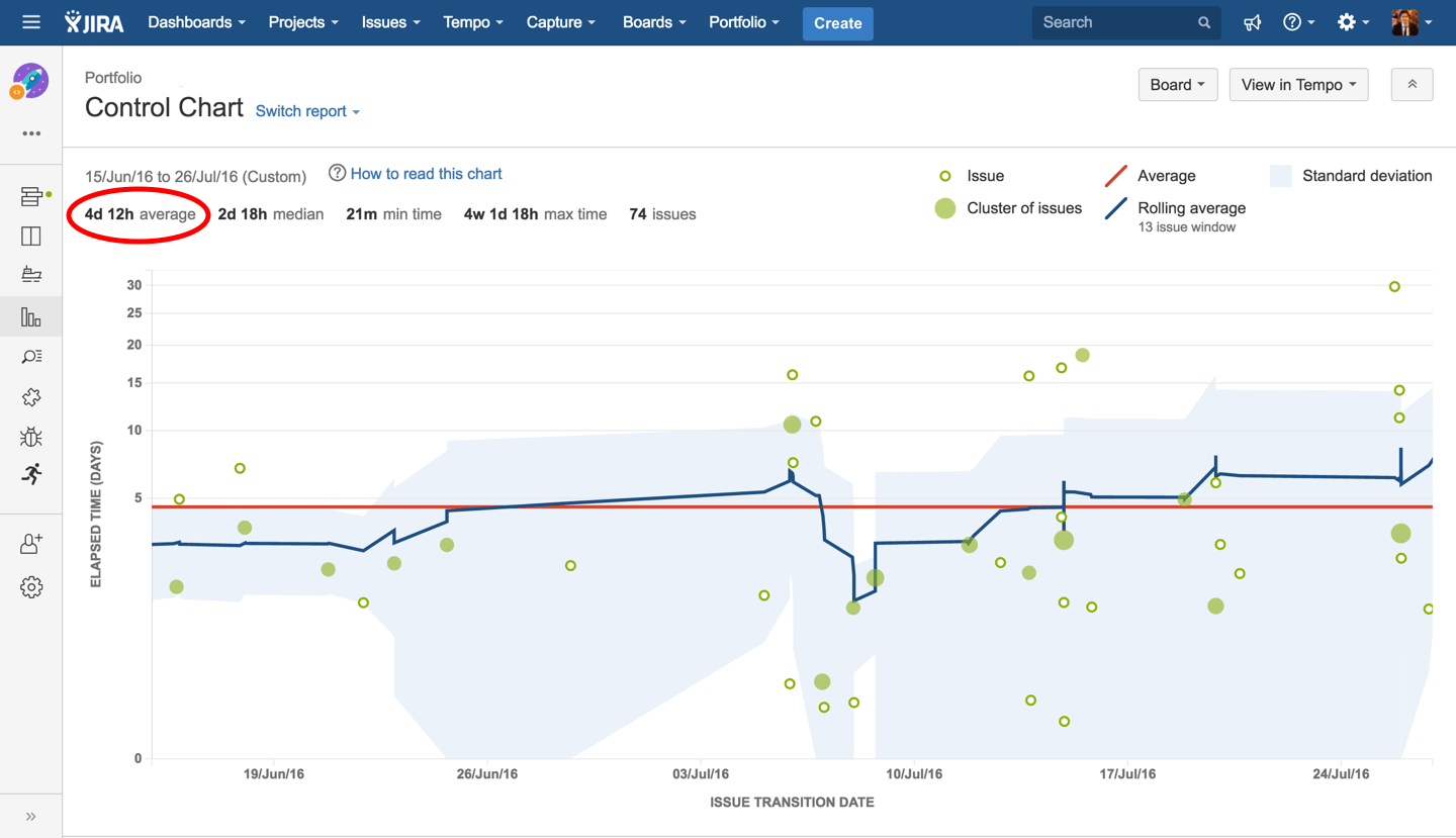 Portfolio for JIRA meets kanban Atlassian Blogs