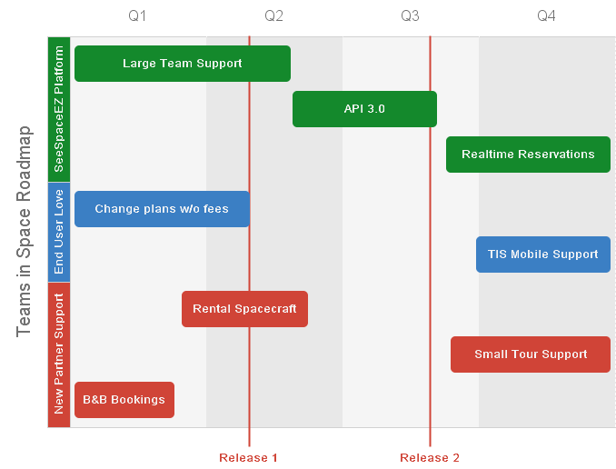 Yes Virginia, even agile teams roadmap! Atlassian Blogs