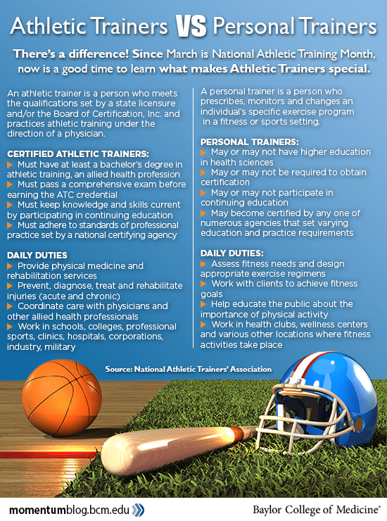 Prep for performance Celebrating National Athletic Training Month Baylor College of Medicine