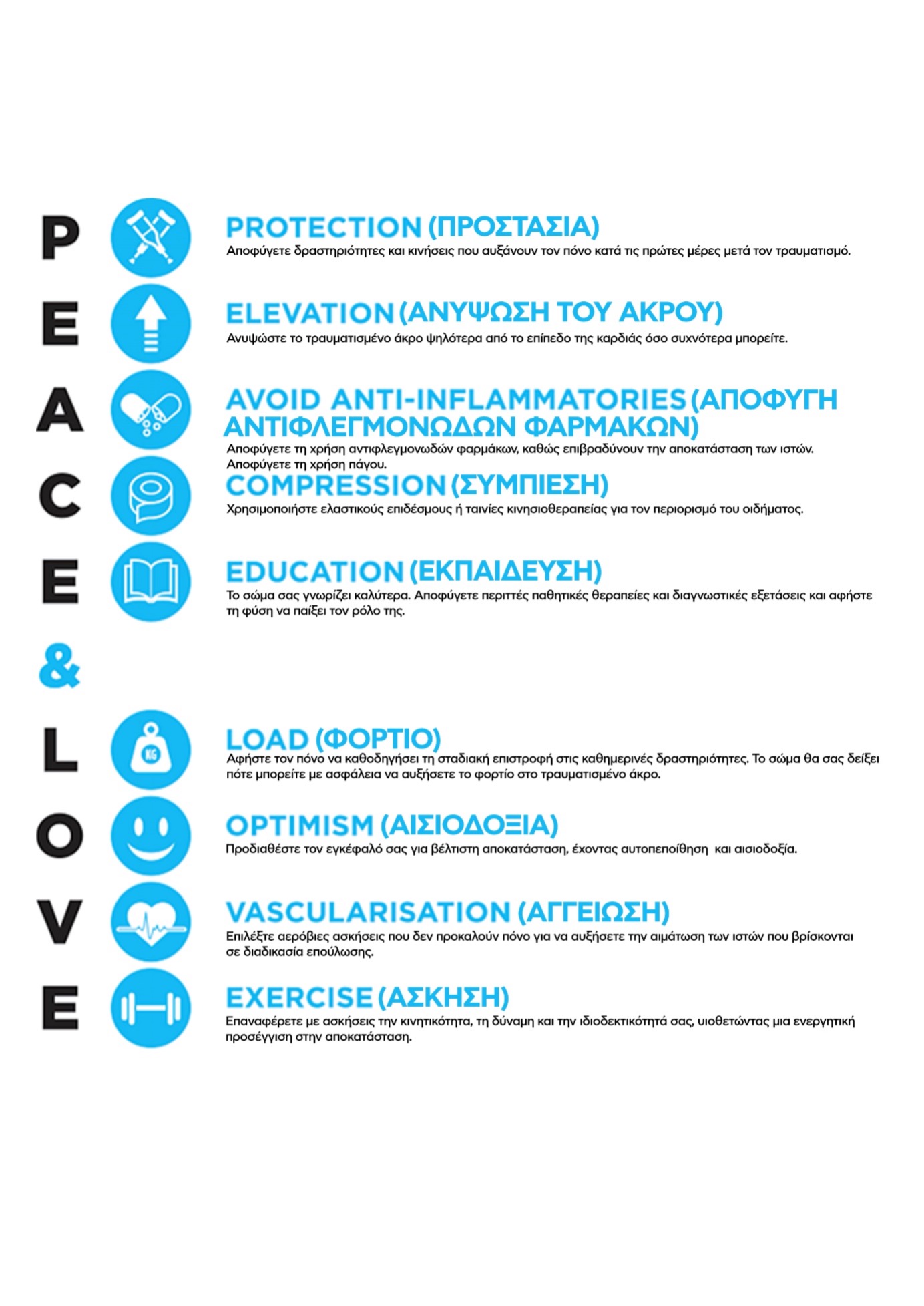 Soft tissue injuries simply need PEACE & LOVE A Greek Translation