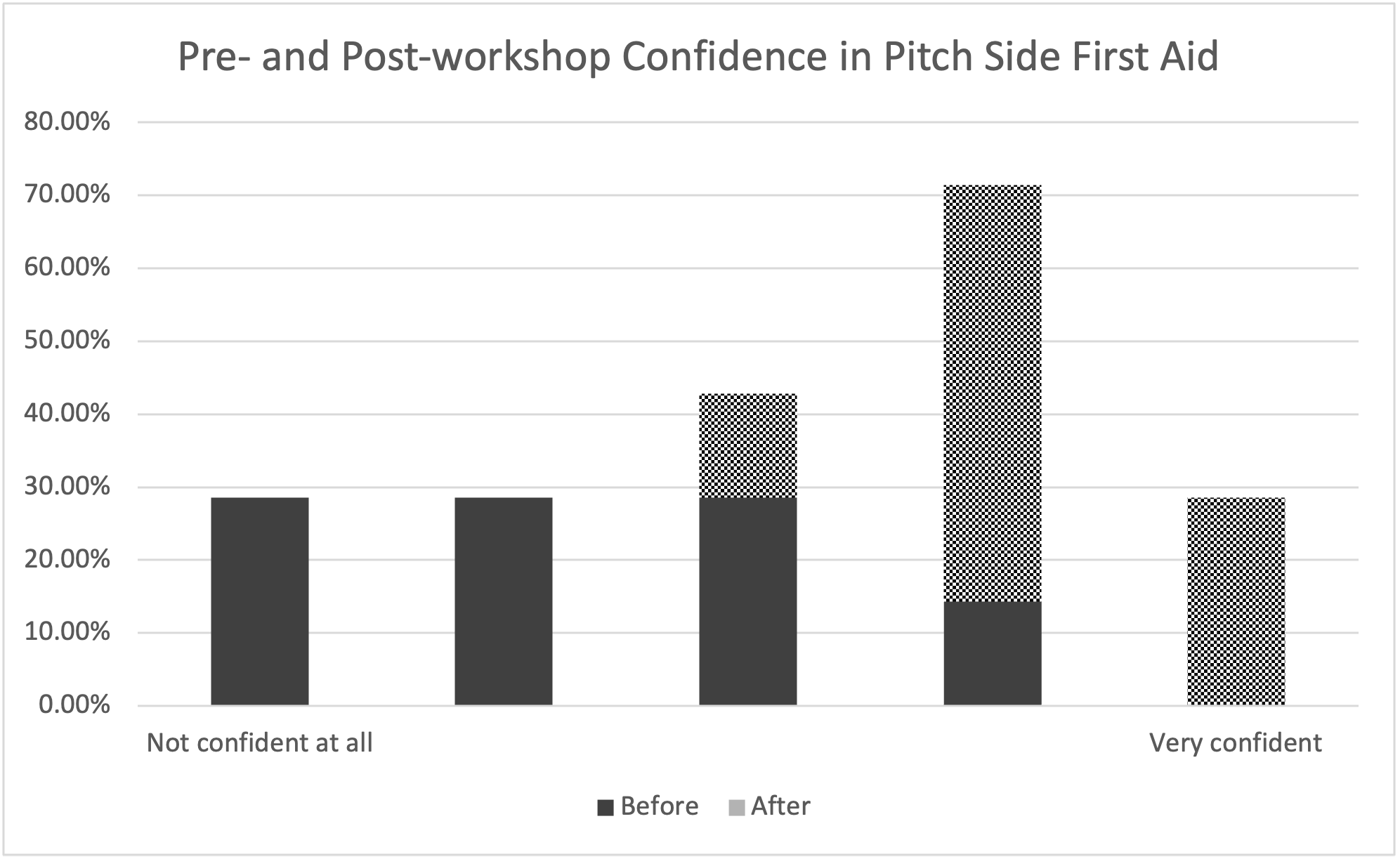 Peerled learning in Sport and Exercise Medicine a ten year