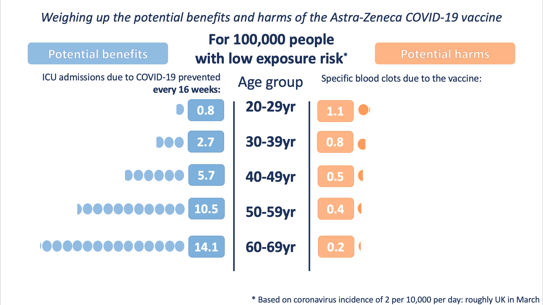 Putting risks into context covid19 vaccines and blood clots The BMJ
