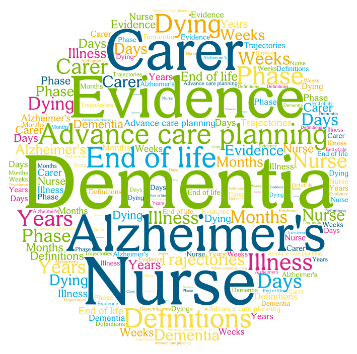 Dementia and Advance Care Planning EvidenceBased Nursing blog