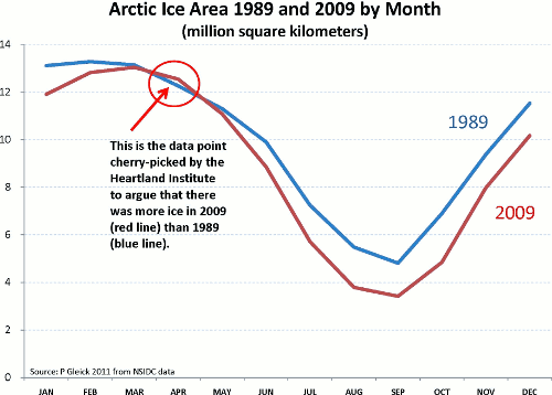 Cherry Picking (Fallacy of the Day) (Pseudo)Science Blog