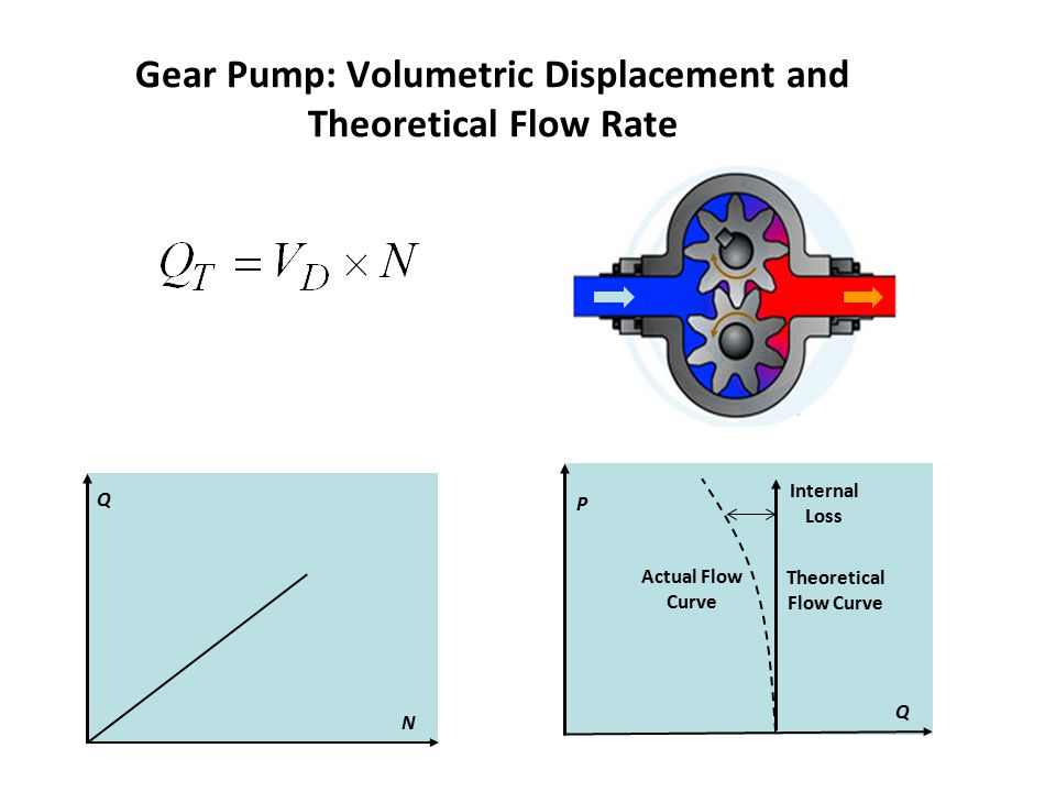 How do you calculate the flow of a hydraulic pump? Kawasaki Hydraulic