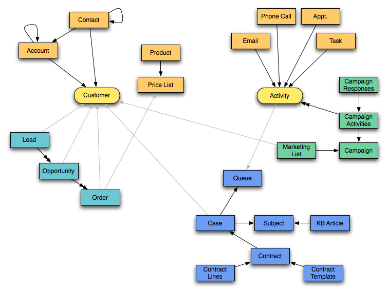 [DIAGRAM] Microsoft Crm Database Diagram - MYDIAGRAM.ONLINE