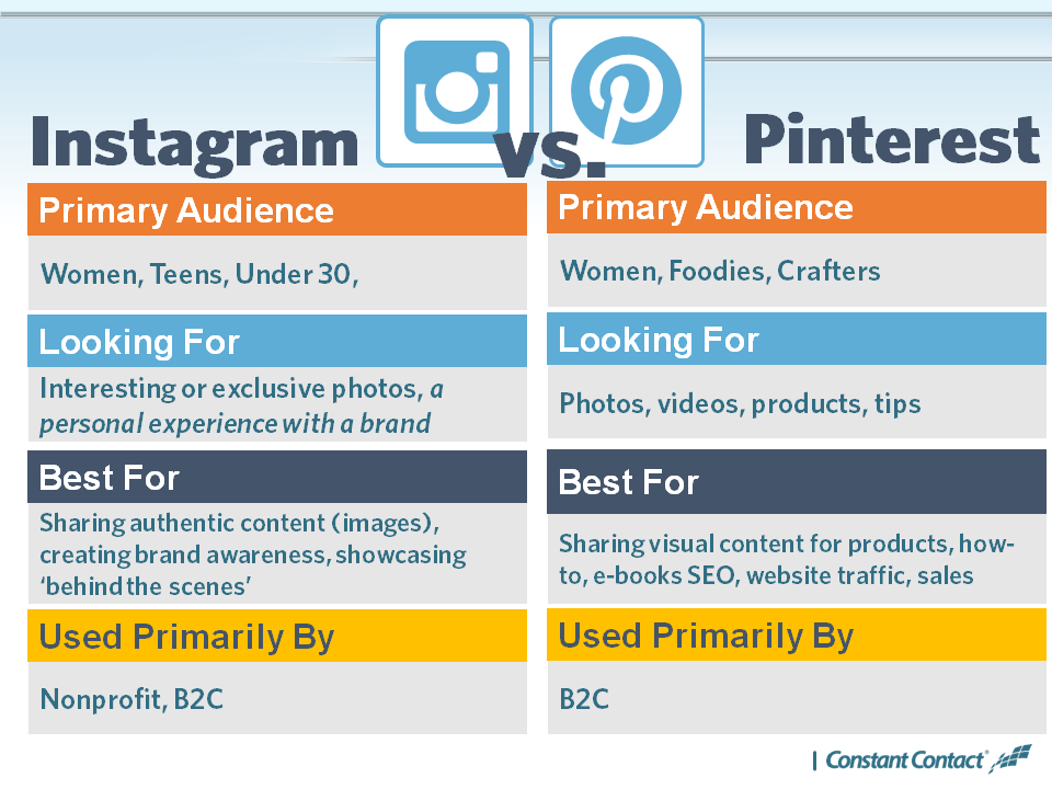 What’s the Difference Between Pinterest and Instagram? And 9 More