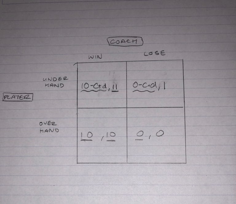The Underhanded Free Throw Networks Course blog for INFO 2040/CS 2850