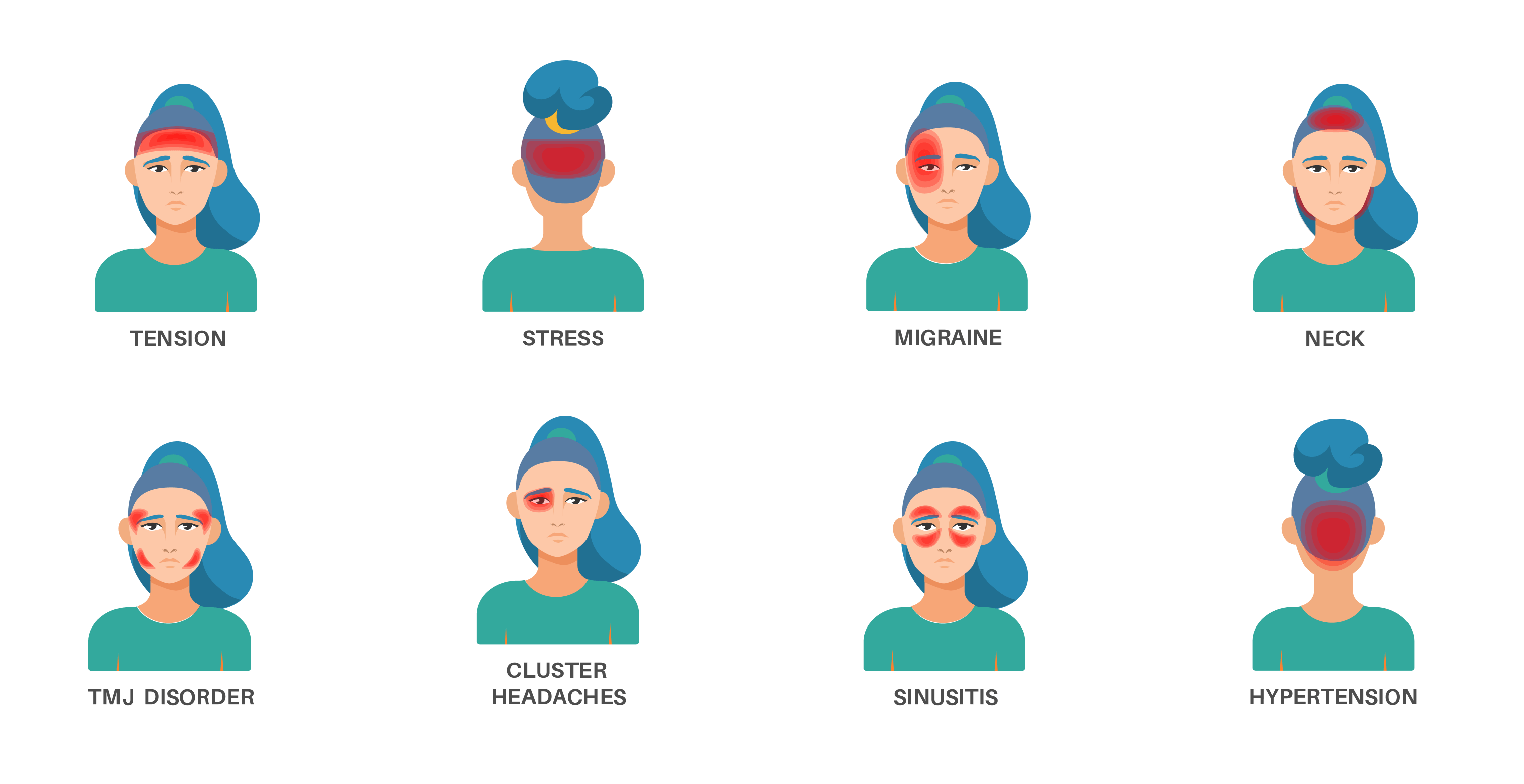 Different Types of Headaches Explained Types & Symptoms DrPro