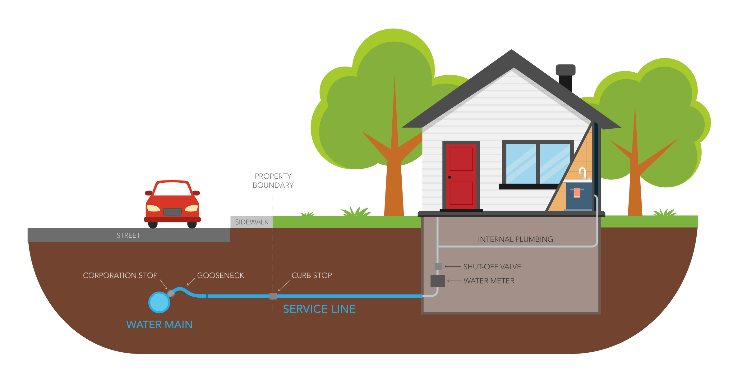 City of Washington, DC requires lead pipe disclosure and