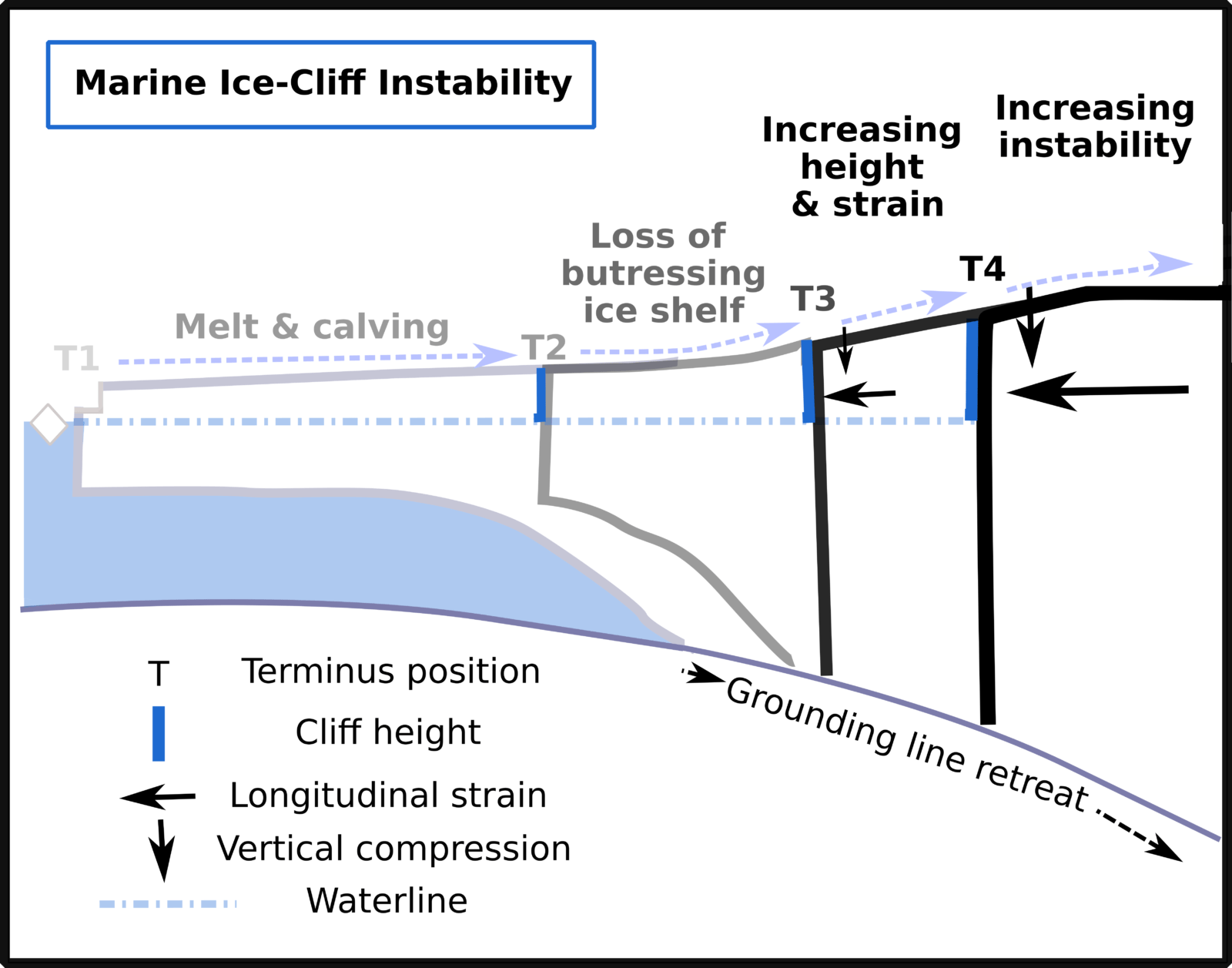 Cryospheric Sciences The “Cliffs Notes” on IceCliff Failure