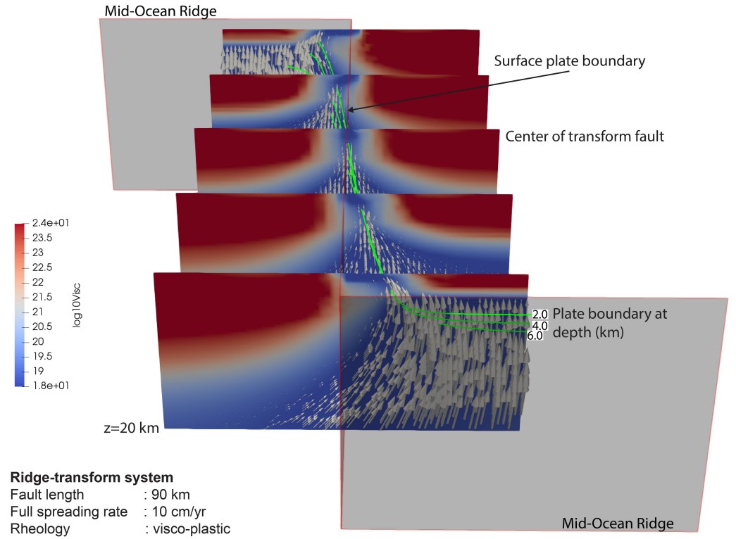 Transform Fault Diagram