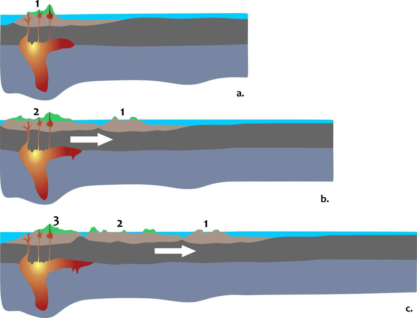 Tectonics and Structural Geology Geomythology. Hawaii islands and the