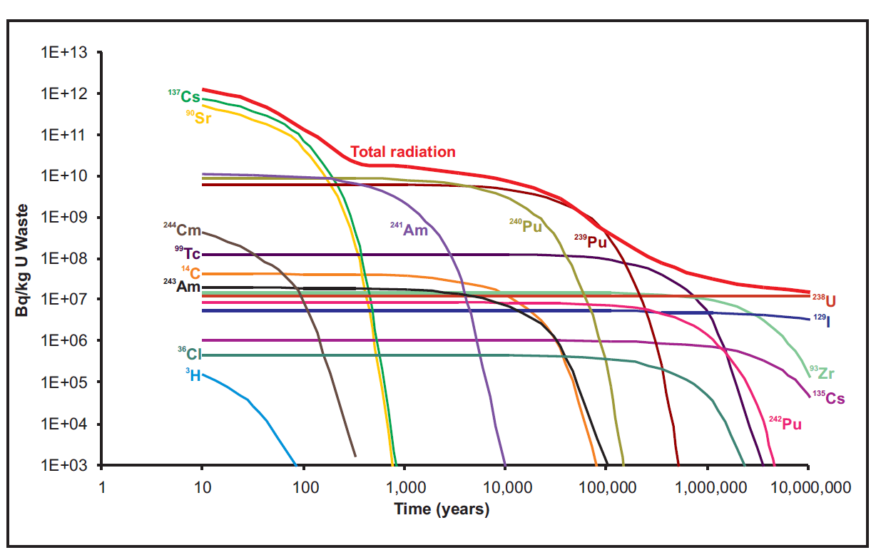 GeoSphere A blog hosted by the European Geosciences Union