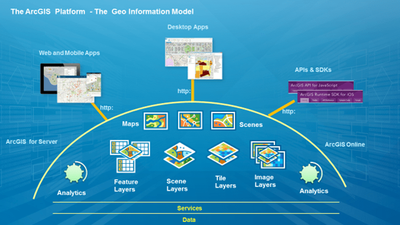 Scene Layers and I3S across the ArcGIS Platform ArcGIS Blog