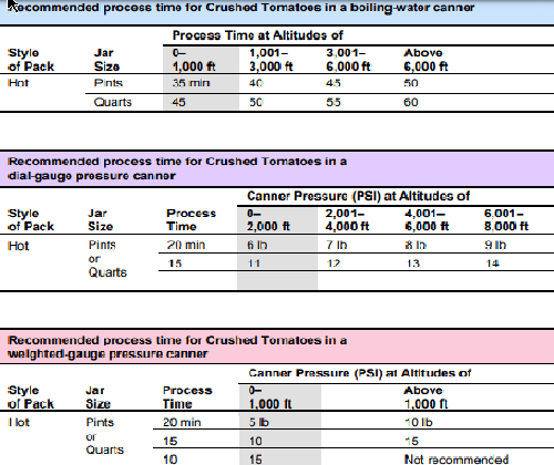 AnswerLine • Iowa State University Extension and Outreach